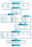 Community Education Strategy diagram - 6 October 2016 preview