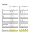 What mitigations are driving reductions in sediment preview