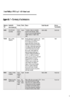 S42A Appendix 1 - HS3 Climate Change - Natural Hazards -  Submission Summary Recommendation Table  preview