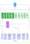 Full governance structure V10 August 2024 preview