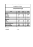 Te Whiti Drainage Scheme Financial Statement August 2024 preview