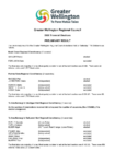 Greater Wellington Regional Council LGE 2025 Preliminary Result preview